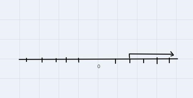 Hello question should the line go to the left or right-example-1