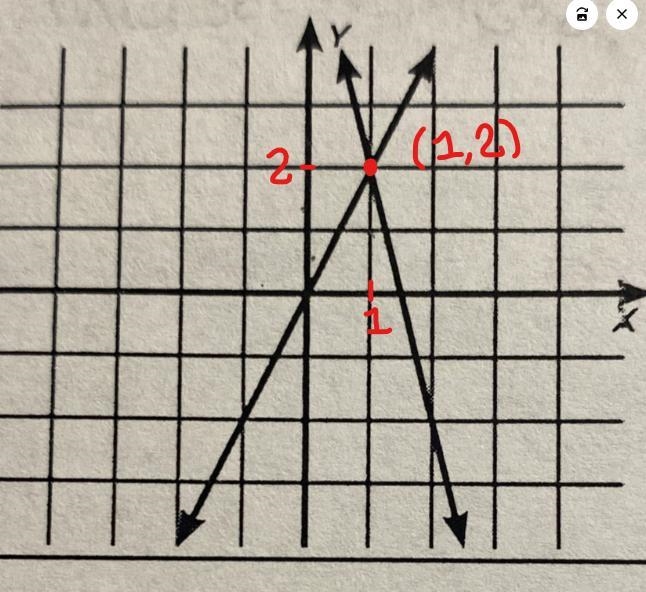 Name the order pair that is solution set in the following system.-example-1