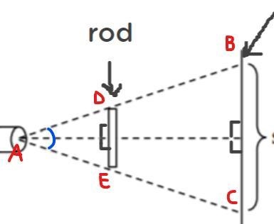 A rod that is 12 centimeters long is held between a flashlight and a wall as shown-example-1