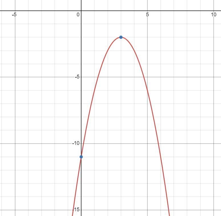 Find the vertex and then determine if the graph opens up or down. Find any intercepts-example-1