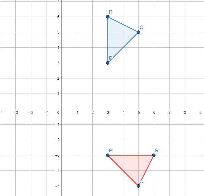 Suppose ΔPQR is rotated 270° about the origin, (0,0). Find the coordinates of P′, Q-example-1