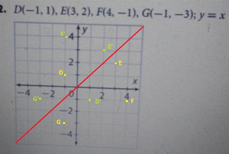 Reflect the figure with the given vertices across the given line (just need points-example-1