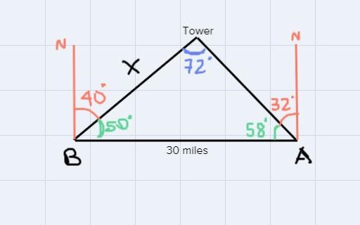 3. Solve using the Laws of Sines Make a drawing to graphically represent what the-example-1