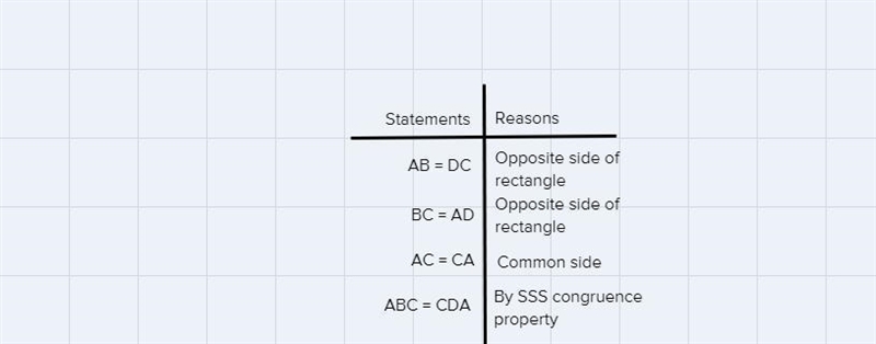 Draw a rectangle and one of its diagonals. Determine if the two triangles formed are-example-3