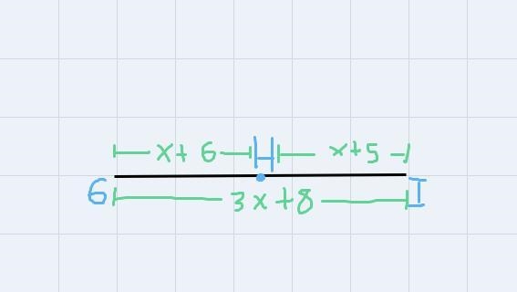 Point H is on line segment GI. Given GH = x + 6,HI = x + 5. and GI 3x + 8, determine-example-1