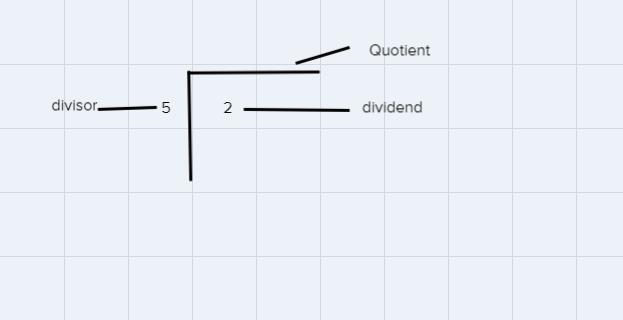 Which procedure would you use to convert a fraction to a decimal? 1)Convert 2/5 to-example-1