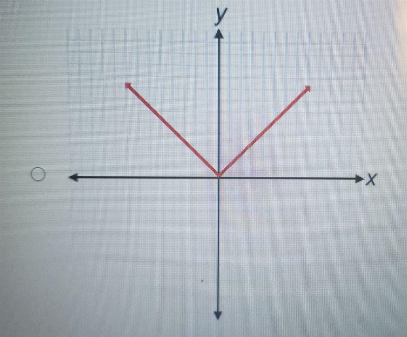 Which graph represents y as a function of x? (1 point-example-1