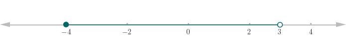 Express the following interval in set-builder notation and graph the interval on a-example-1