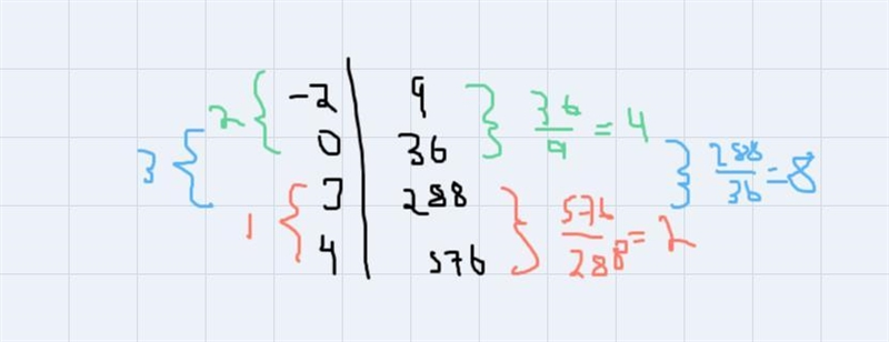 Determine if the table is linear or exponential. Tables 2 , 3 and 4 are the same-example-1