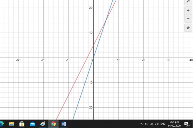 Write equations for the given situation and then solvethe system by graphing.You want-example-1