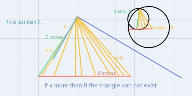 A triangle has sides measuring 5 inches and 8 inches. If x represents the length in-example-1