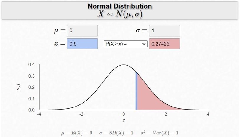 A random sample of n = 64 observations is drawn from a population with a mean equal-example-2