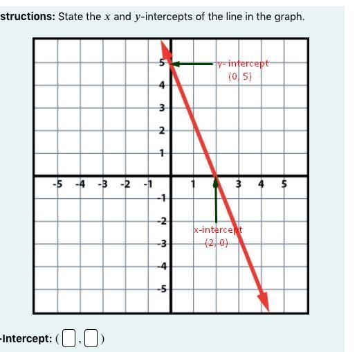 Instructions: State the and -intercepts of the line in the graph.-example-1