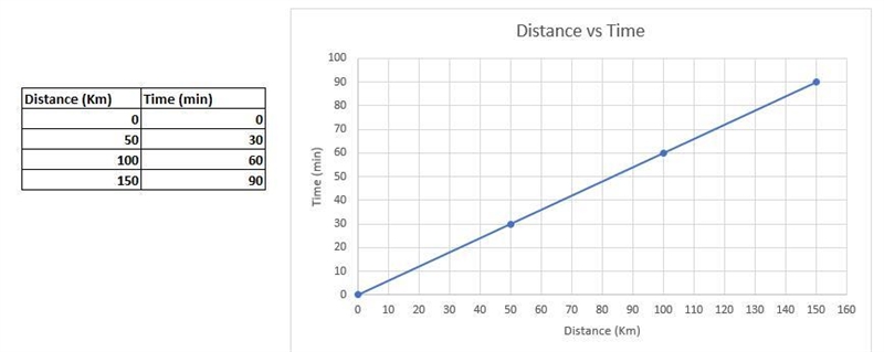 Slope & Rate of ChangeWrite a real-world problem with aninitial value & constant-example-2