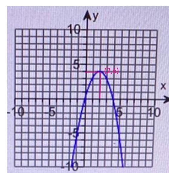 What is the domain? and is it interval or single value ?-example-1