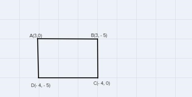 The coordinates of a rectangle are (3,0) ,(3-5) ,(-4,0) and (-4,-5) type the answers-example-1