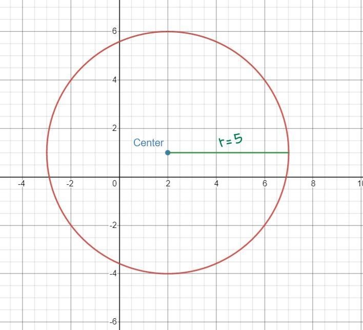 Question is down below For each point, determine if it’s is on the circle. If not-example-1