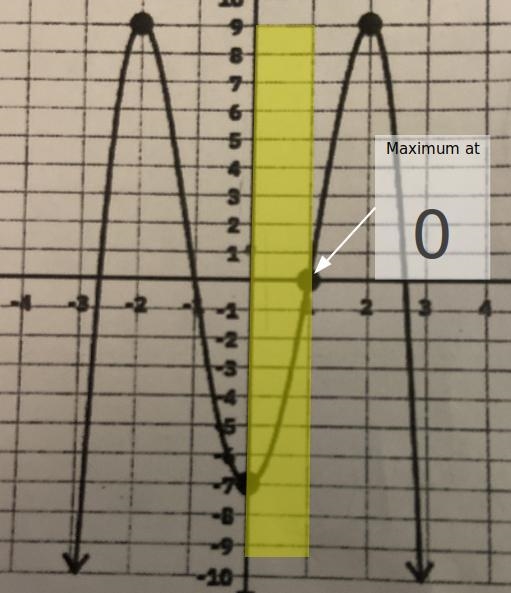 What is the absolute max on the closed interval [0,1]?-example-1