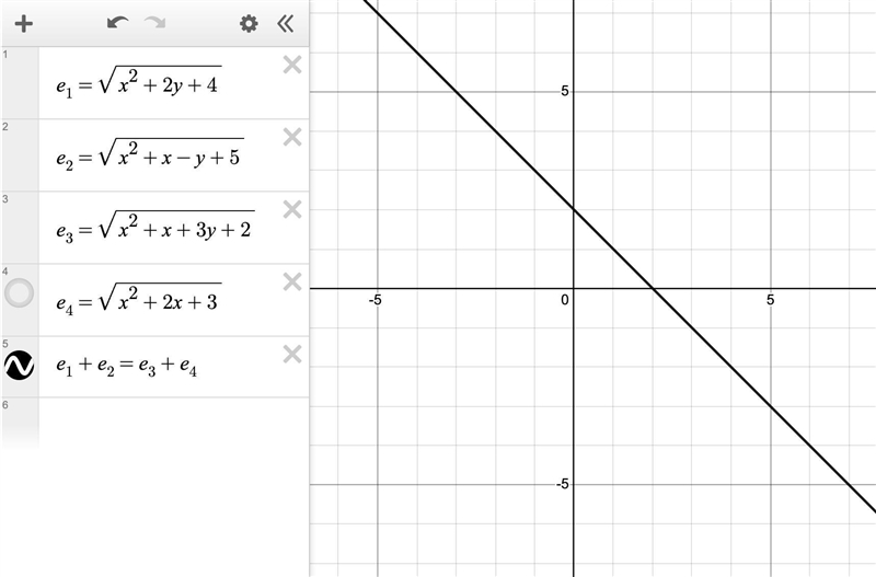 If √(x^2+2y+4) +√(x^2+x-y+5)=√(x^2+x+3y+2) +√(x^2+2x+3) x+y=?-example-1