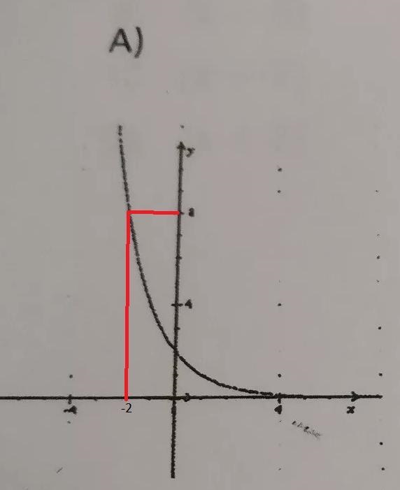 Hi there! I need help understanding the following graph question. y=2 * 1/2. the number-example-1