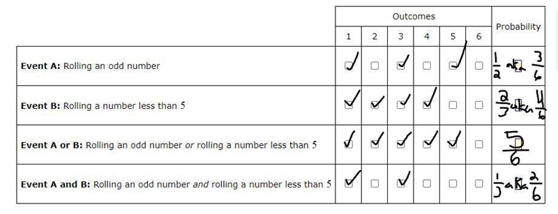 A 6-sided die with faces labeled1 to 6 will be rolled once. The 6 possible outcomes-example-1