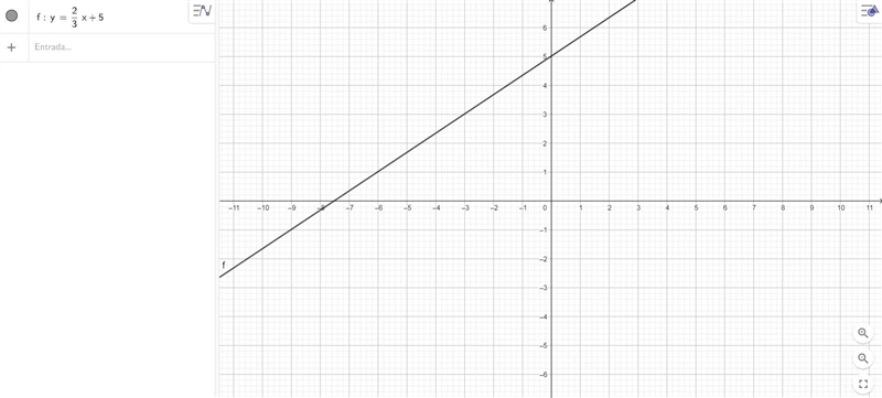 2.Graph and complete the t-chart for the function y=2/3 x +5.-example-2