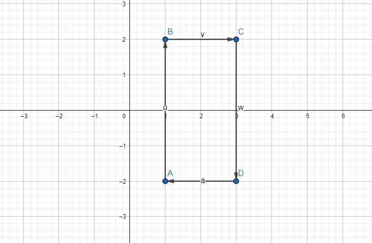 Given the following points A(1,-2) B(1-2)C(3,2) and D(3-2) the figure best resembles-example-1