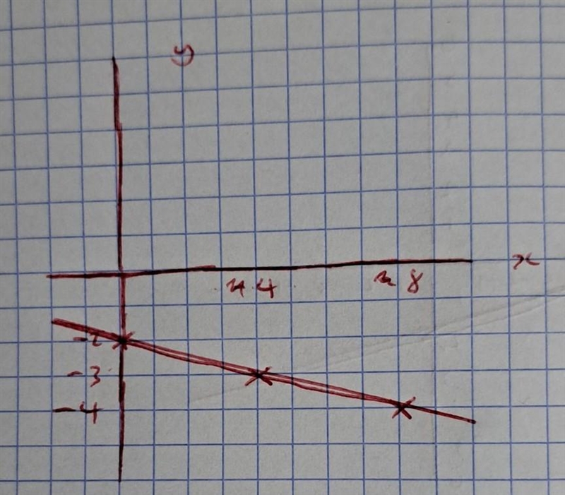 -1/2x-2y = 4 please helppppppppppoo-example-1