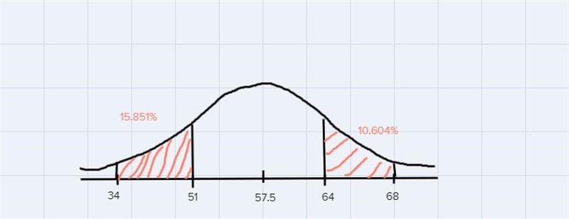 the scores of 8 grade students in math test are normal distributed with a mean of-example-3