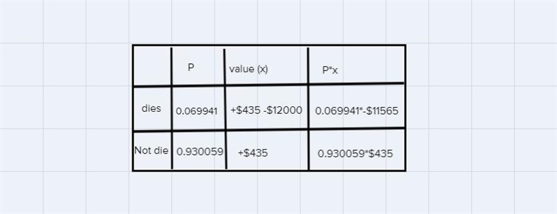 Do you know how to solve #3? 435 was wrong-example-1