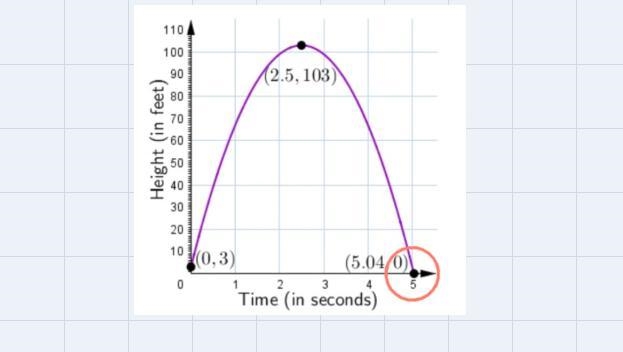 The following graph models the height of a model rocket, in feet, measured over time-example-1