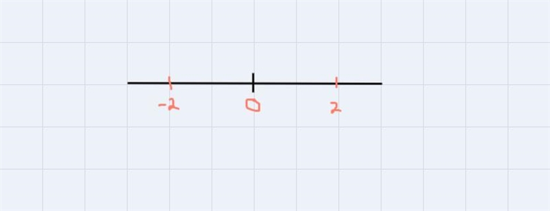 Find each of the numbers below. Simplify your answers as much as possible. The opposite-example-1