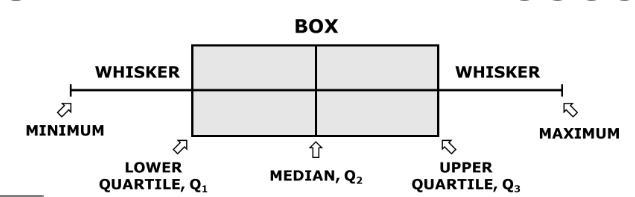 The box-and-whisker plot shows the test scores of 30 students on a math test. Complete-example-3