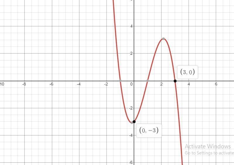 Based on the end behavior, what is the graph of function R?-example-1