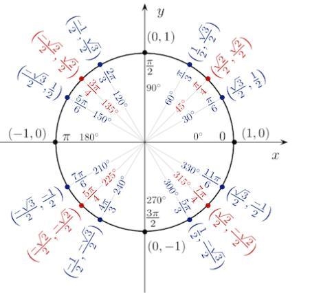 Triangle ΔABC has side lengths of a = 16, b equals 16 times radical 3 comma and c-example-2