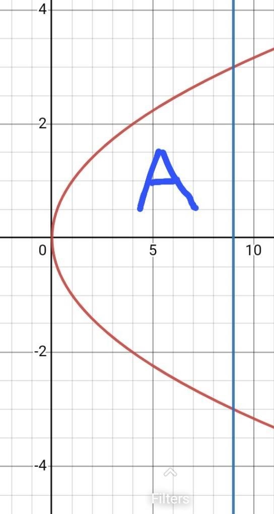 determine the area (in units2) of the region between the two curves by integrating-example-1