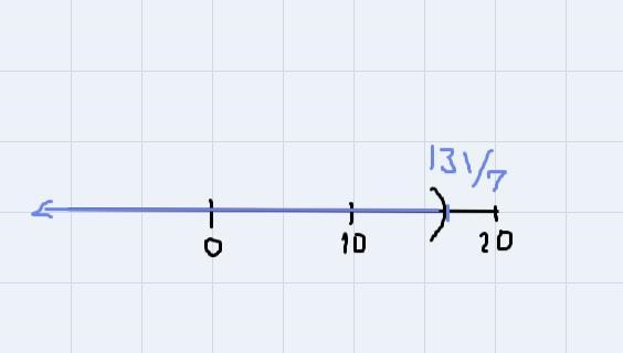 Solve the inequality both algebraically and graphically. Draw a number line graph-example-2