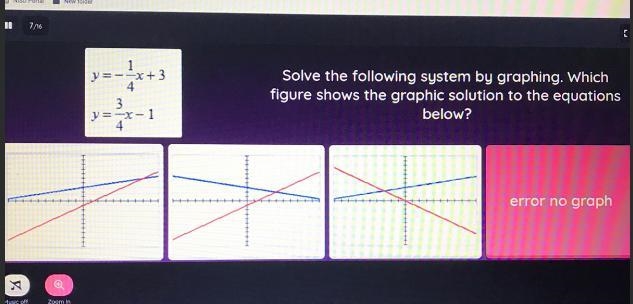 Solve the following system by graphing. Whichfigure shows the graphic solution to-example-1