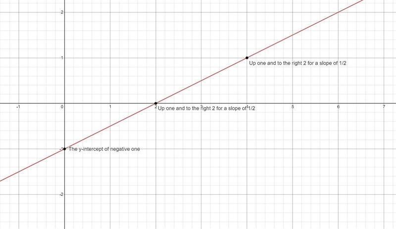 Graph the following, thank you math experts:)-example-2