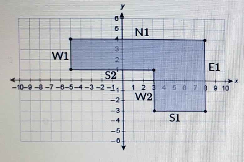 2. The polygon on the grid represents the floor plan of a factory. The manager labeled-example-1