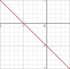 Graph a line x + y = -1-example-1