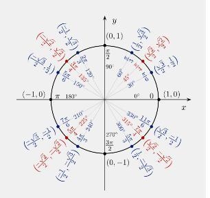 Give the sin, cos, and tan for the point on the Unit Circle at 210°-example-1