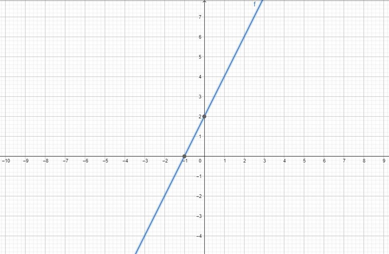 ( - 4x + 2y \leqslant 4 )(x + 4y \ \textgreater \ - 10)how do I graph this-example-1