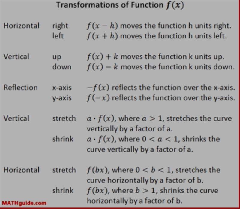 Choose the function whose graph is given by: 5 OA. y= cos(x-1) OB. y= sin(x+2) OC-example-1