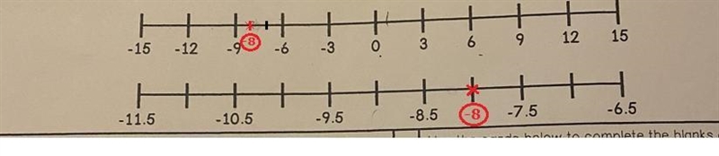 Create a point on each number line to represent the value -8 NUMBER LINE PICTURE IS-example-1