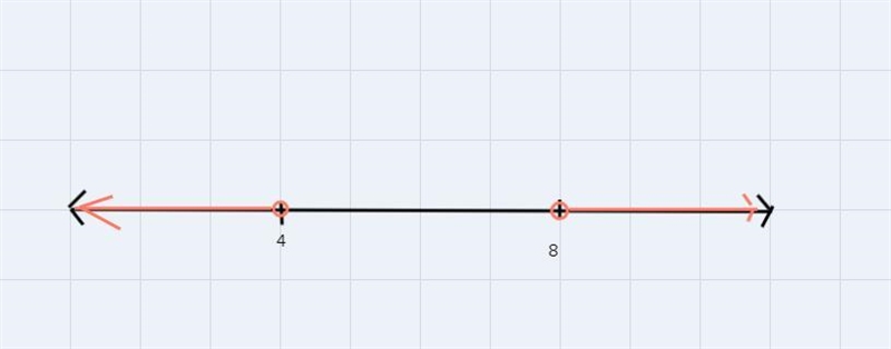 Kuta Software - Infinite Algebra 2 Compound Inequalities Name Sornanthacebollosa Solve-example-1