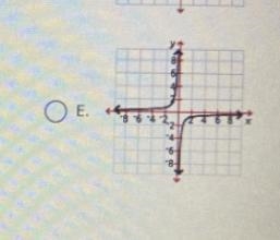 Which is the graph of y = = where k is a constant?TO A.R०B.कOD. REE.-example-1