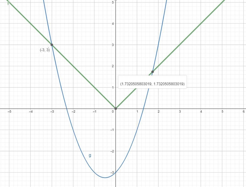 don't solve the question just explain to me how to graph the equation on my graphing-example-1