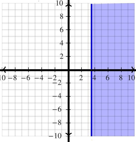 Graph the inequality on the number line.-example-1