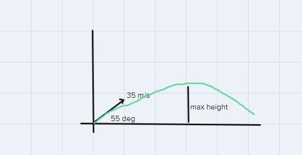 A projectile is fired at an angle of 55.0° above the horizontal with an initial speed-example-1